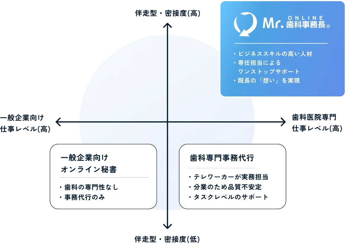 ポジショニングマップ